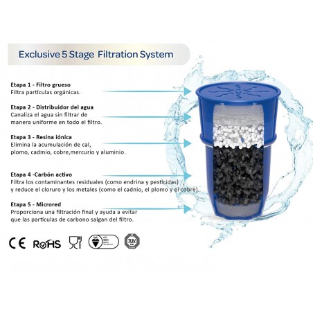 ECODE® Filtres pour FRESH FILTER PURE, lot de 3, filtre multicouche