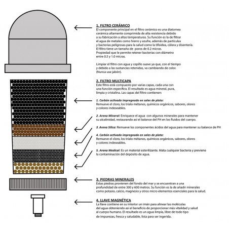 Tour de purification d'eau Aqua Filter - ECO DE