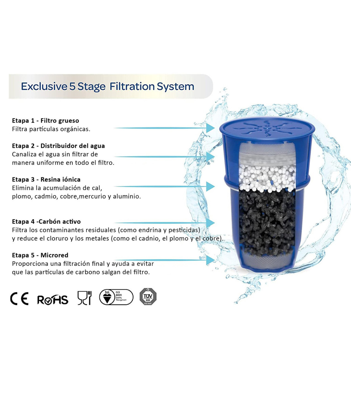 Dispensador de Agua Fría y Natural Fresh Filter Pure 2,8L