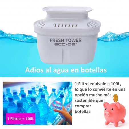 ECODE® Filtres pour FRESH TOWER Distributeur d'eau filtrée ECO-3140. Ensemble de 3 unités
