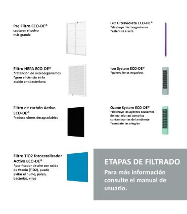 Purificador de Aire Ozonator Evo | Generador de Ozono