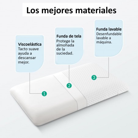 ECODE® VISCO 100% viscoelastic pillow Sensation 105 cm. All measures