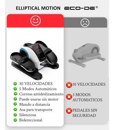 ECODE® Mini Eliptica Electrica con 30 Niveles de Velocidad, 5 Funciones, Pedales con Correas, Pantalla LED, Mando a Distancia, Silenciosa y Portable - Pedaleador Electrico para Mayores y Ancianos ELLIPTICAL MOTION