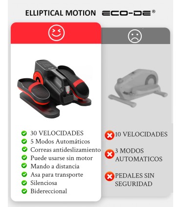 ECODE® Mini Eliptica Electrica con 30 Niveles de Velocidad, 5 Funciones, Pedales con Correas, Pantalla LED, Mando a Distancia, Silenciosa y Portable - Pedaleador Electrico para Mayores y Ancianos