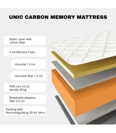 Acquista Materasso Visco Gel3D UNIC Carbon Economico Online - ECO DE