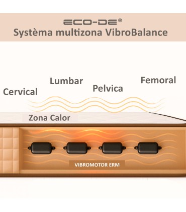 Matelas viscoélastique et gel de massage au carbone Appareil de massage UNIC - ECO DE
