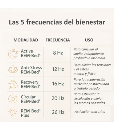 Visco-elastisch matras en carbon massagegel UNIC Massager - ECO DE