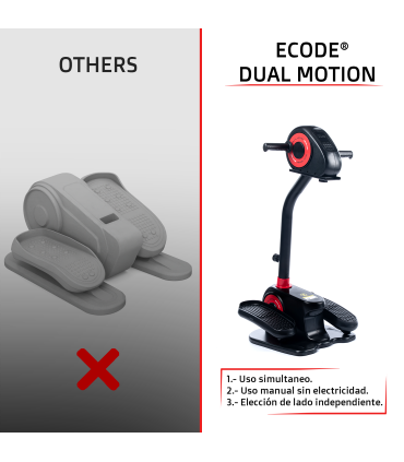 ECODE® Mini Double Electric und Manual Electric, für Senioren mit 30 Stufen - trainieren Sie Arme und Beine zusammen oder getrennt sitzend mit Pedalen, gehen Sie zu Hause